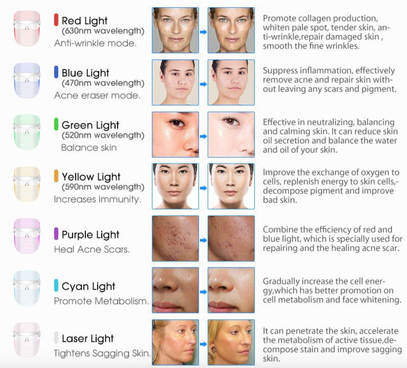 7-in-1 Skin Rejuvenation LED Mask for Glowing Skin